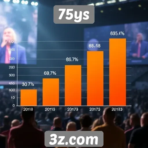 Estatísticas sobre a audiência do site 75ys revelam crescimento