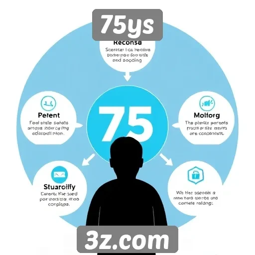 Principais recursos e funcionalidades do 75ys